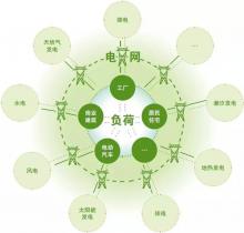 劉昌明：“一帶一路”框架下中國-中亞能源互聯(lián)網(wǎng)建設(shè)-機(jī)遇、挑戰(zhàn)與政策建議