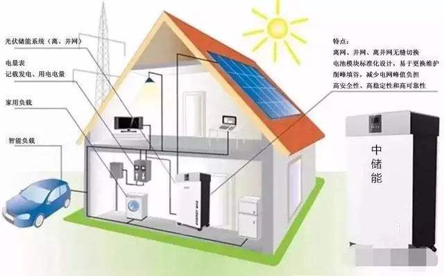 傲普能源設(shè)計(jì)昂莉：光伏+儲(chǔ)能由精細(xì)化向智能化管理發(fā)展