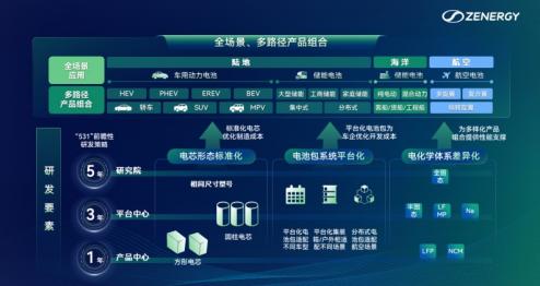 在“三化”中突圍：正力新能的柔性底氣與系統(tǒng)勝算